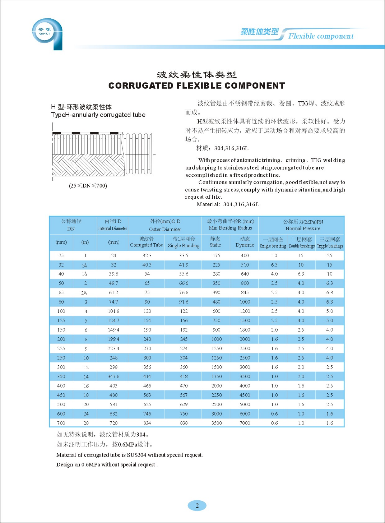 上海齐晖产品样本2019_03.png