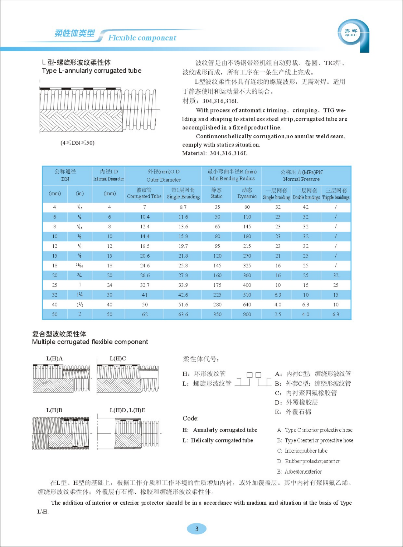 上海齐晖产品样本2019_04.png